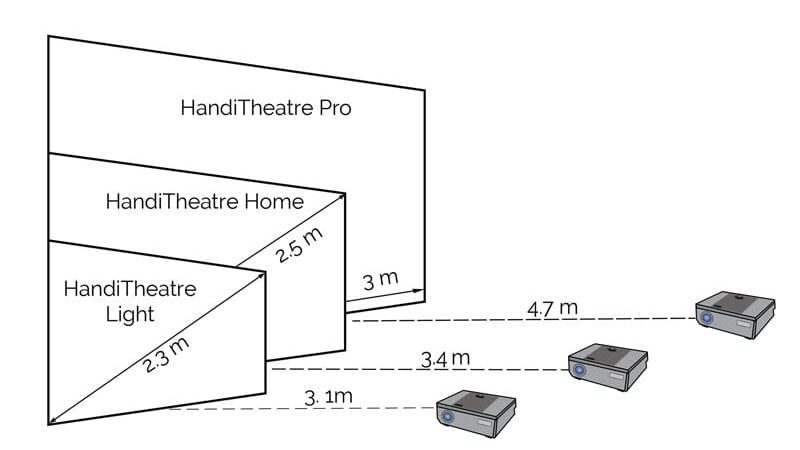 Calculating Throw Distance