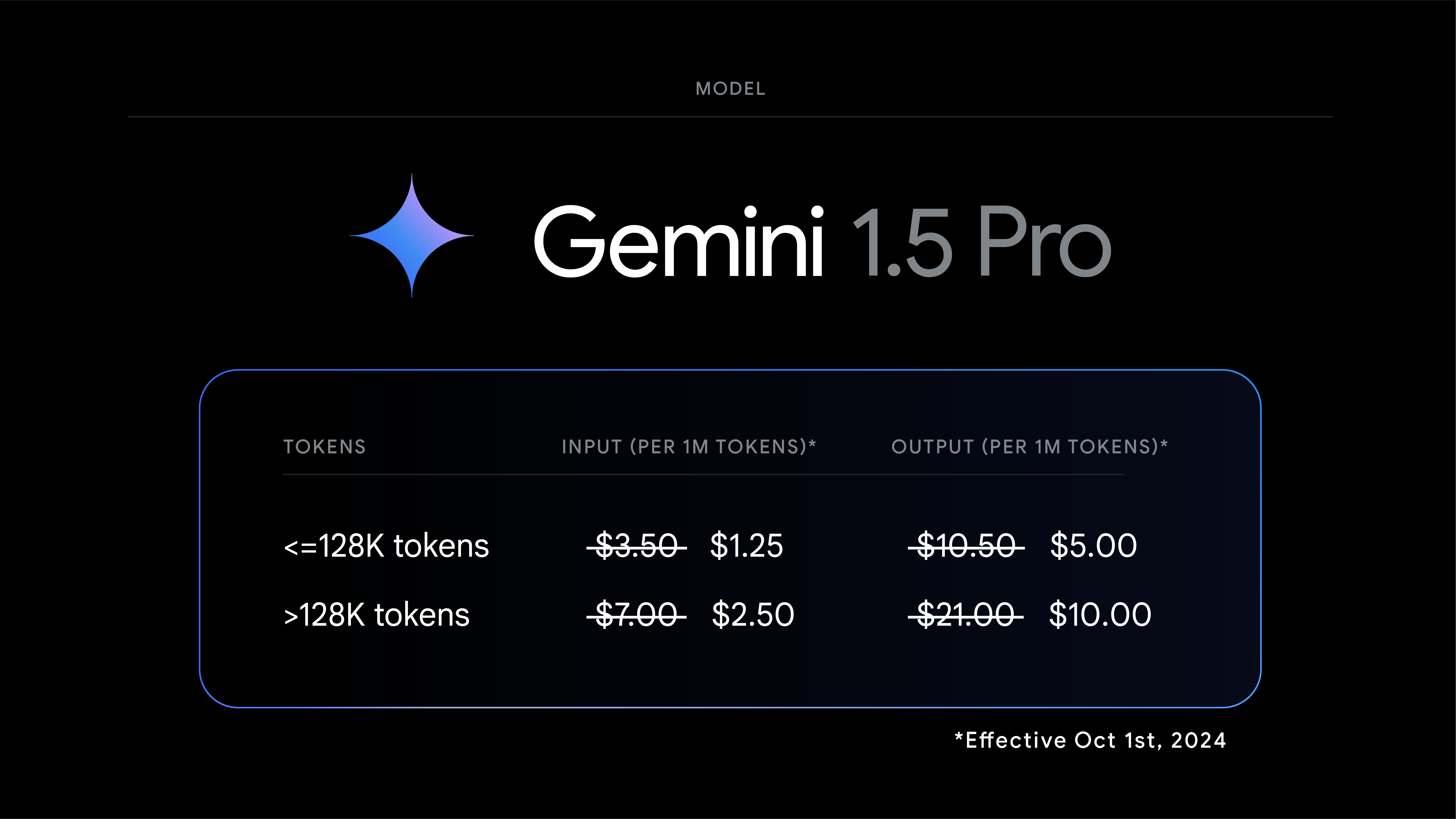 Google Launches Gemini 1.5 Pro for Paid Subscribers