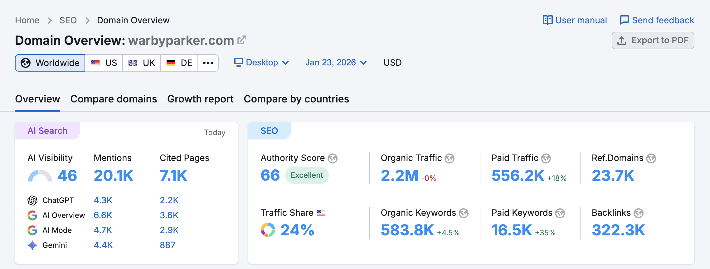 Semrush One
