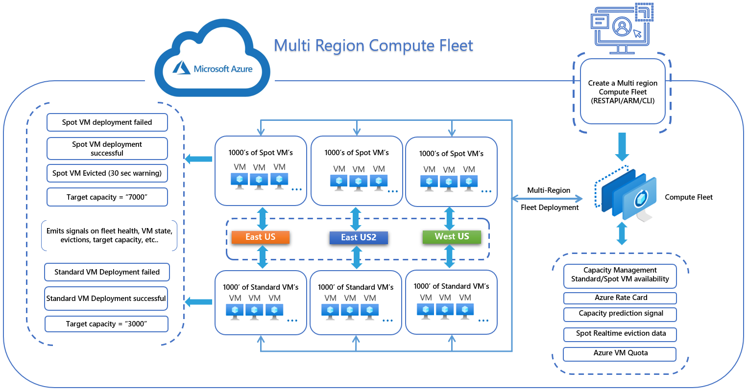 Azure Compute Fleet