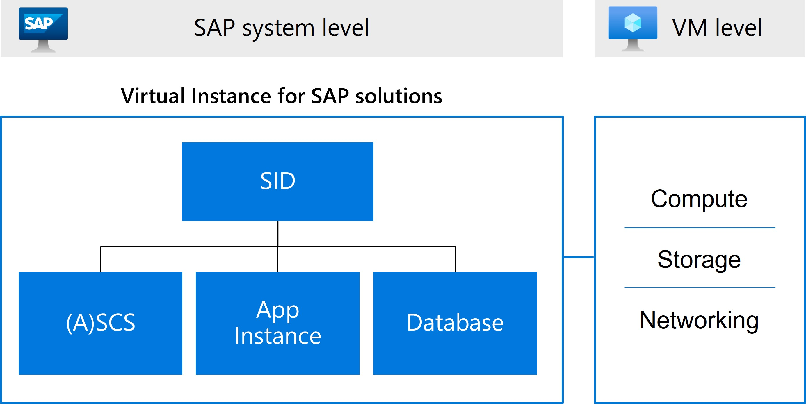 Azure Center for SAP solutions