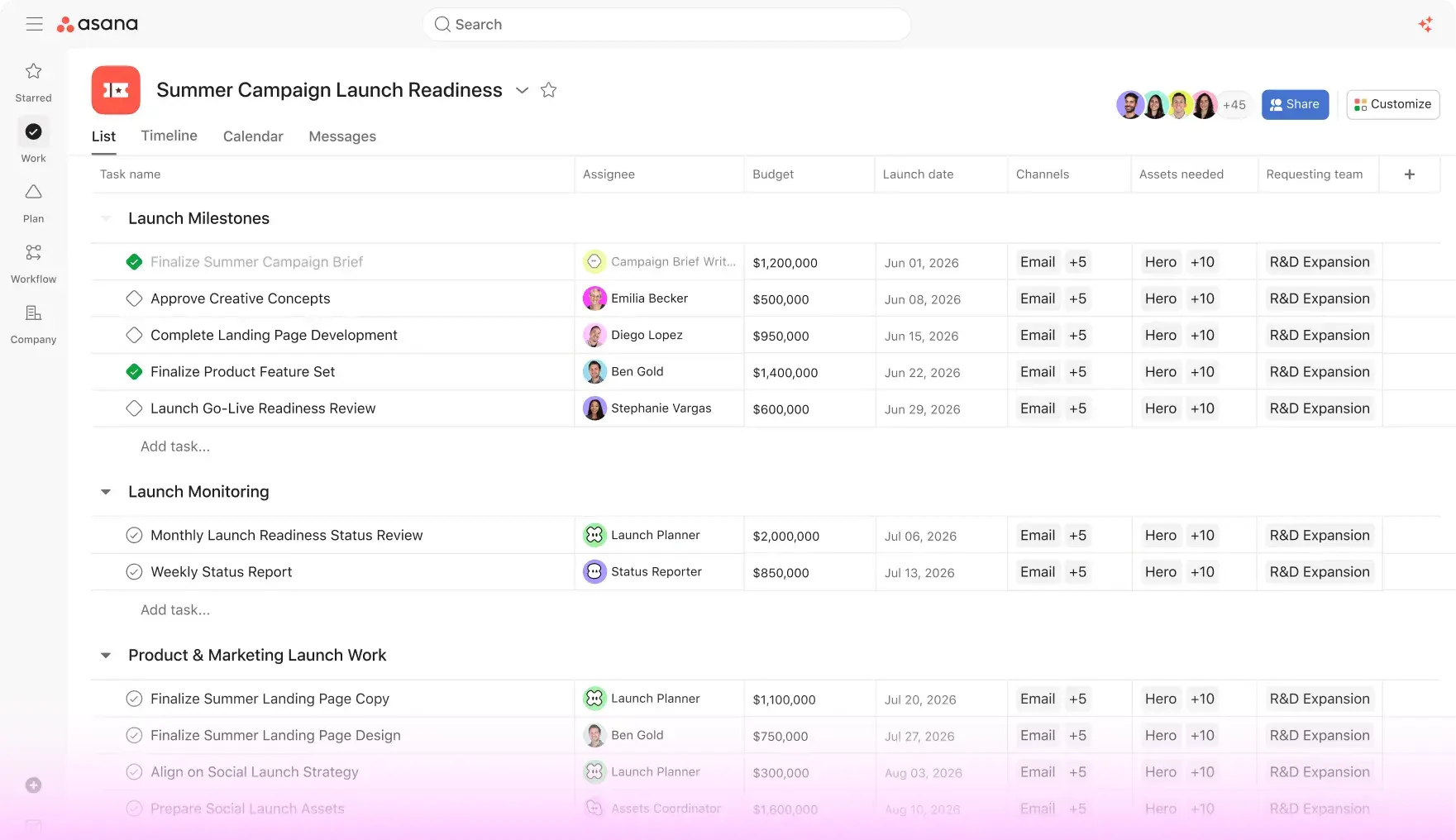 Asana Work Management