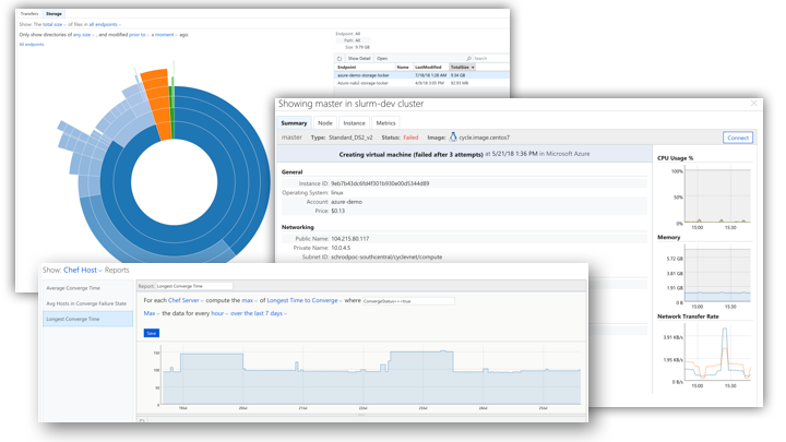 Azure CycleCloud