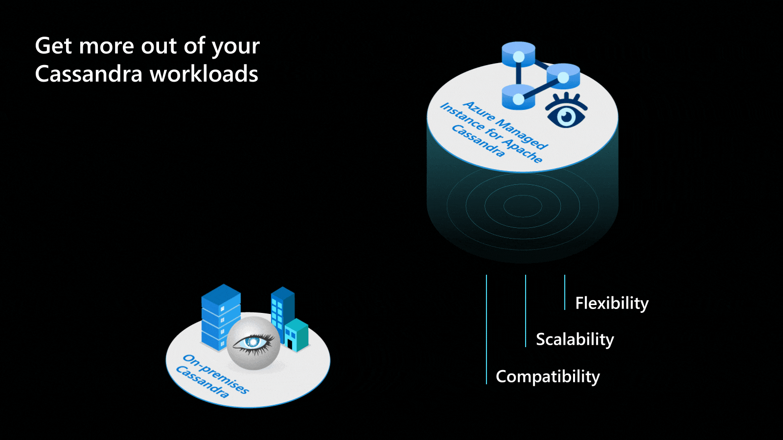 Azure Managed Instance for Apache Cassandra