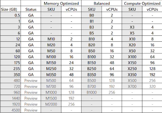 Azure Managed Redis