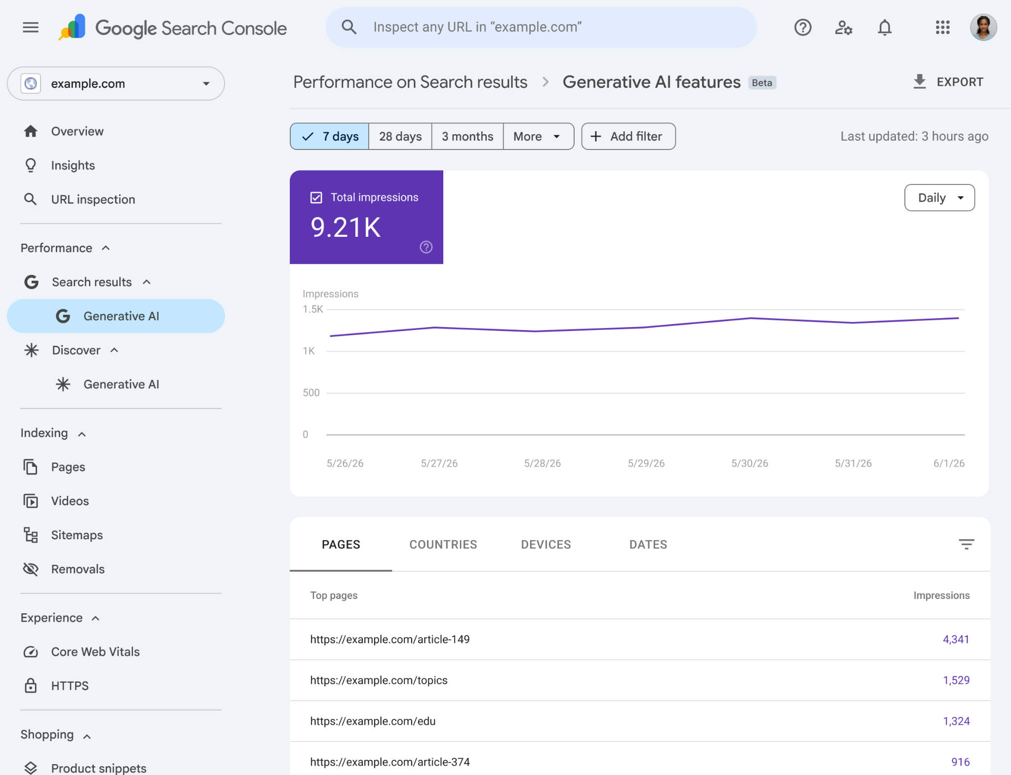 Google Search Console