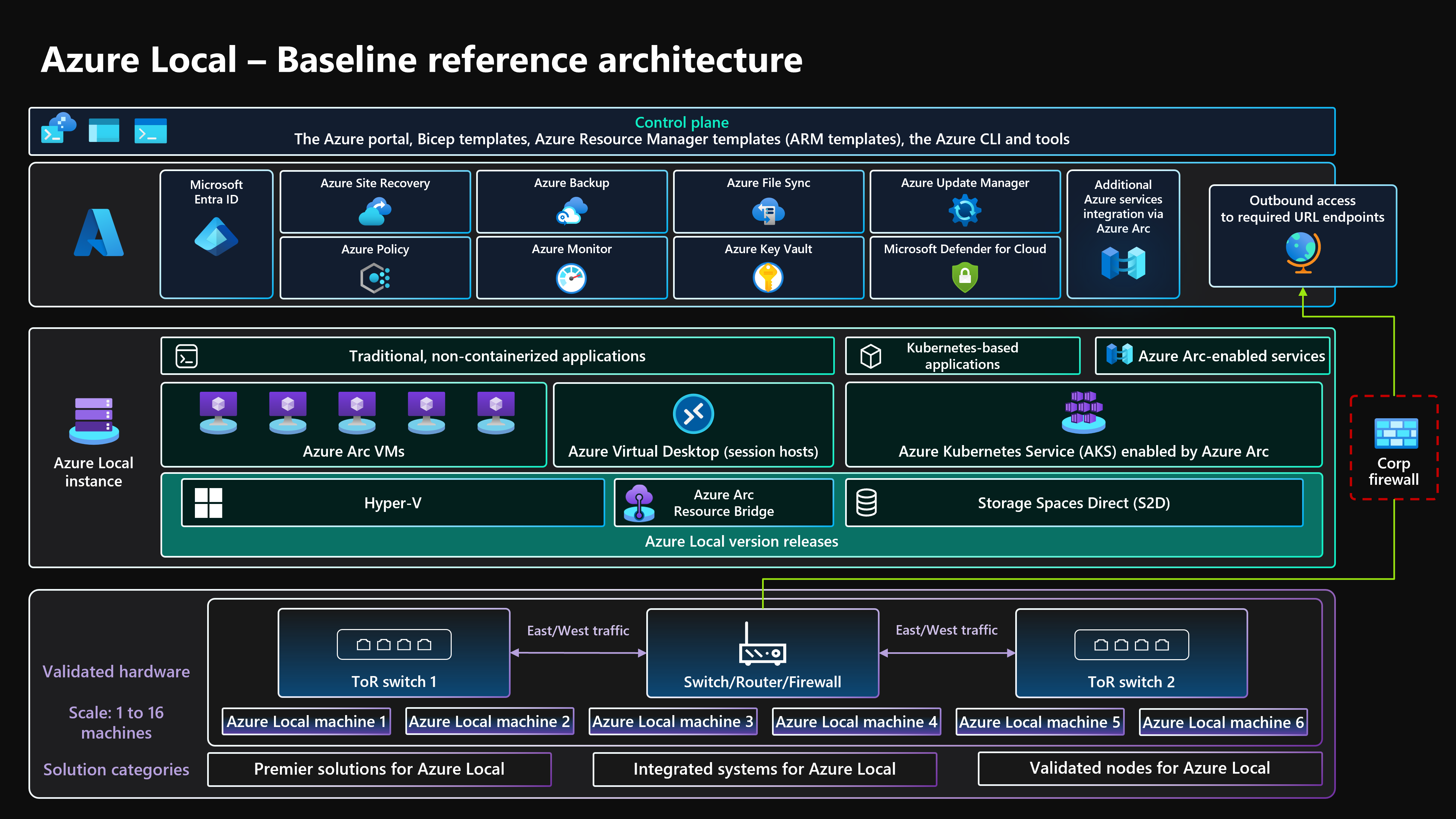 Azure Local